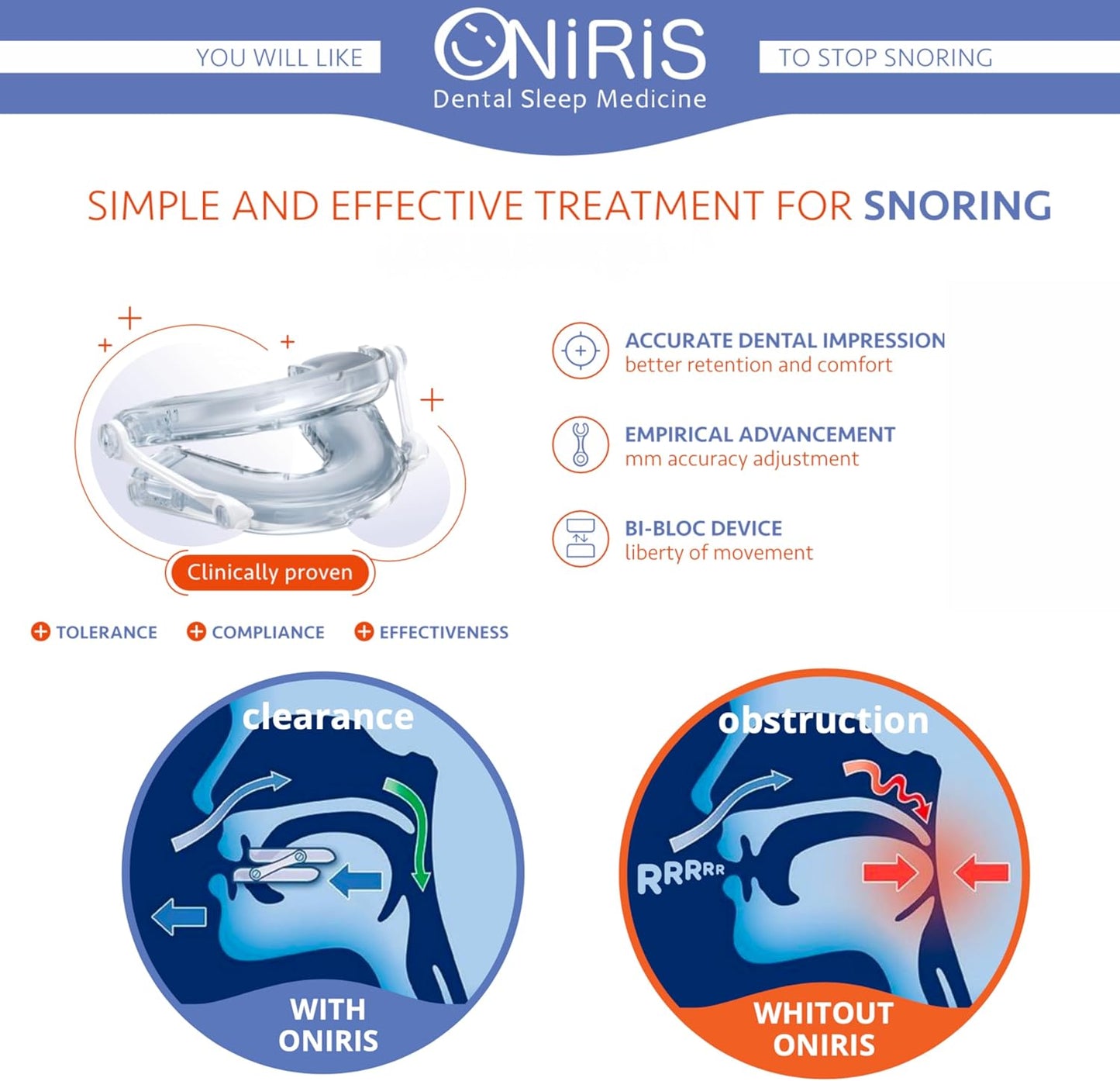 ONIRIS® Anti Snoring Mouthpiece Solution for Men & Women - FDA-Cleared (Fits All Mouth Sizes)